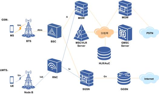 OFDM技术应用领域有哪些？-图1