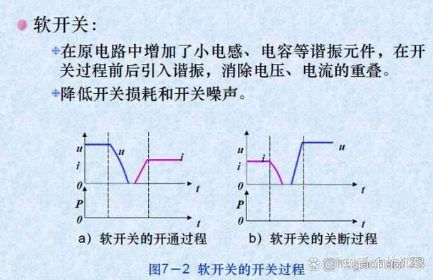 开关软开关技术PDF的核心原理是什么？-图1