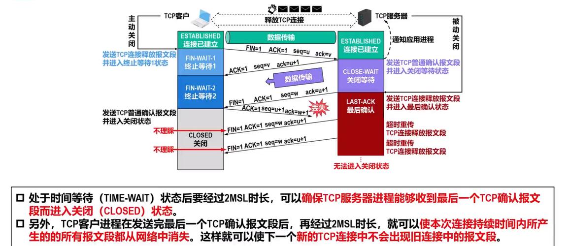 TCP协议的核心技术要点有哪些？-图1