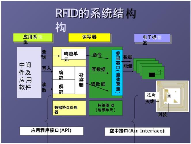 射频识别技术分为几类-图1