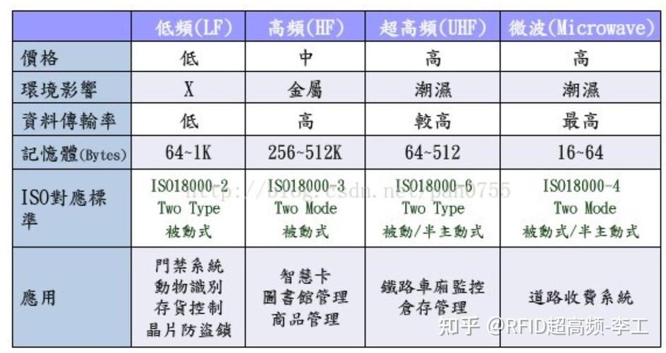 射频识别技术分为几类-图2