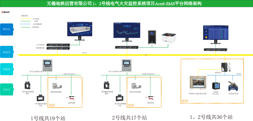 电气火灾监控如何筑牢安全防线？-图1