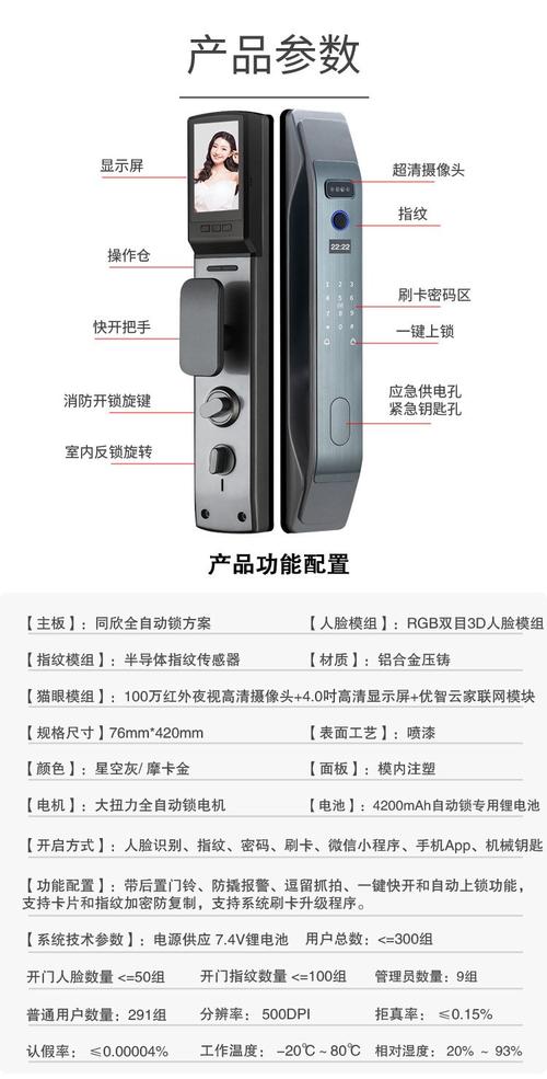 国内智能门锁技术方案有哪些？-图2