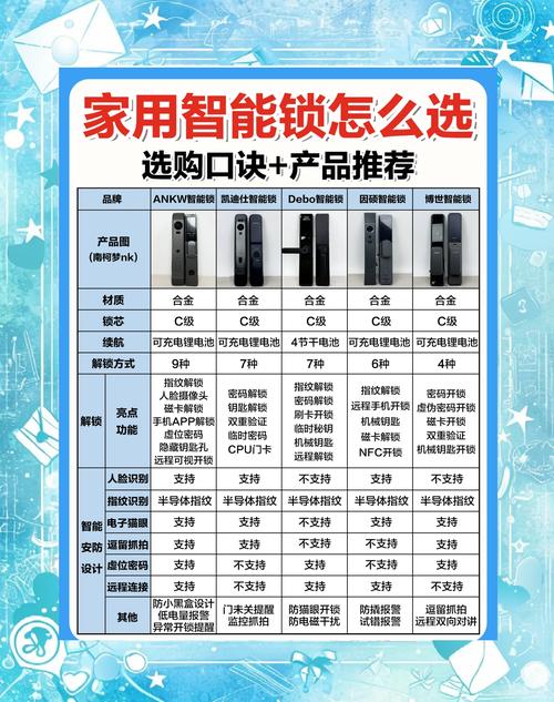 国内智能门锁技术方案有哪些？-图3