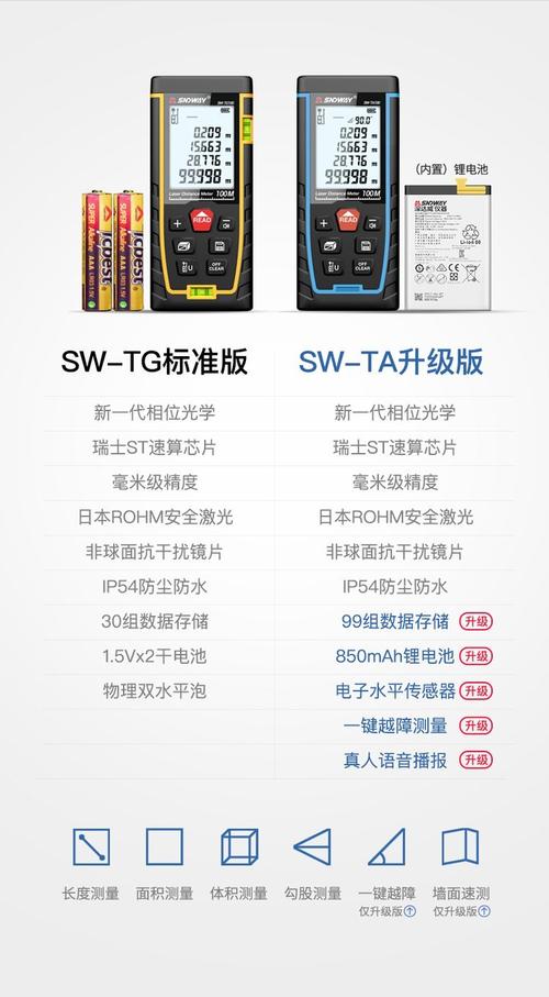 fu品牌测距仪说明书怎么用？-图1