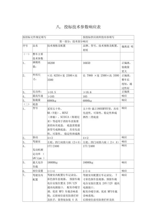 响应程度的技术指标如何衡量?-图1 响应程度的技术指标如何衡量?-图1