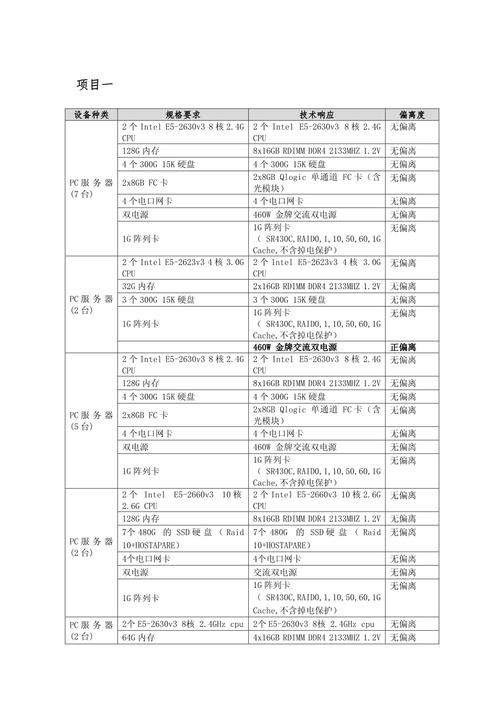 响应程度的技术指标如何衡量?-图3 响应程度的技术指标如何衡量?-图3