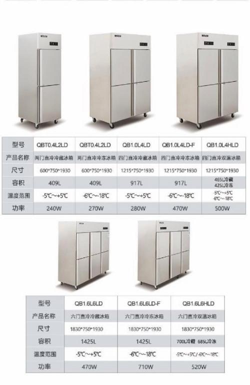 进口冷藏箱品牌排行榜,哪些品牌更值得选?-图2 进口冷藏箱品牌排行榜,哪些品牌更值得选?-图2