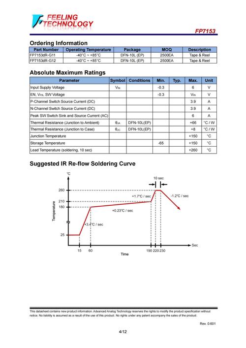 SDRAM技术标准有哪些核心参数？-图1