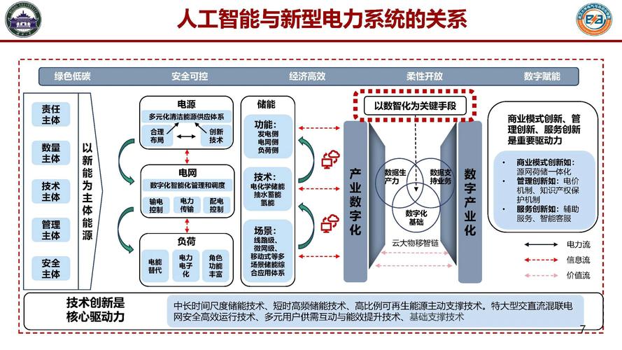 智能电网配电技术应用有何突破？-图1