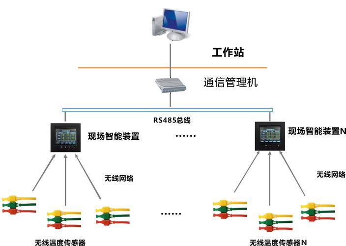 检测数据远程传输如何保障安全与稳定？-图1