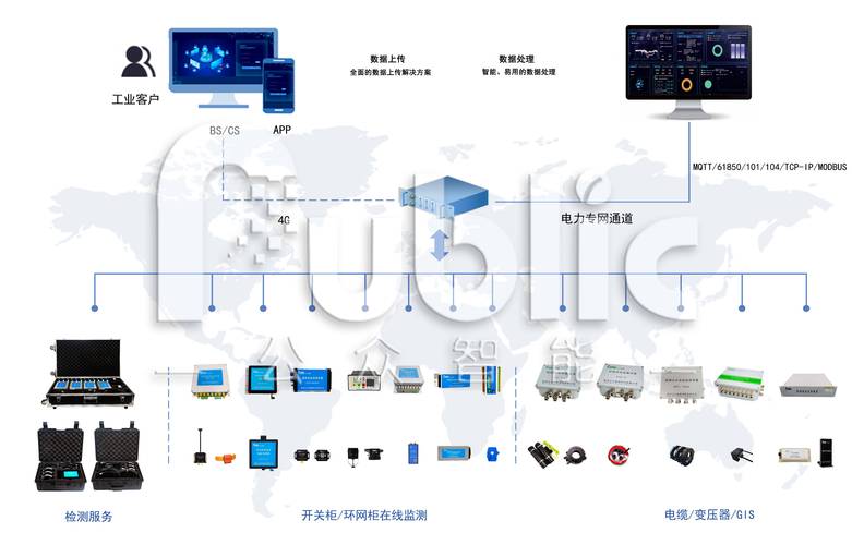 检测数据远程传输如何保障安全与稳定？-图3