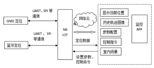 nb lot网络技术如何实现高效连接？-图3