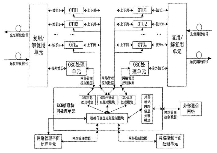 通信模块设计技术路线如何选择?-图1 通信模块设计技术路线如何选择?-图1
