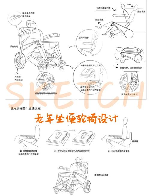 计步器设计有哪些核心关键技术要求？-图3