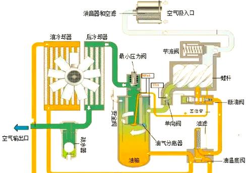 上海螺杆式空压机品牌哪个好？-图3