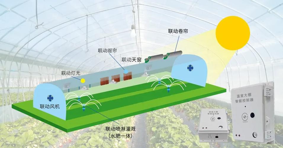 温室智能大棚如何实现精准控制？-图2