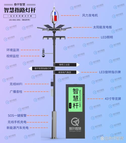 城市智能路灯技术趋势如何？-图1
