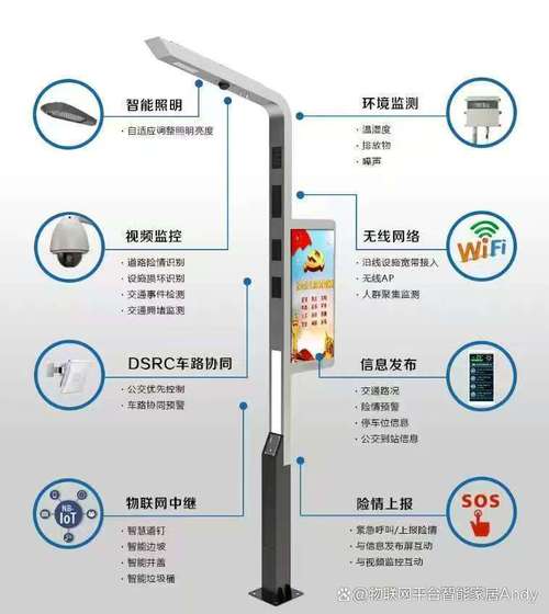 城市智能路灯技术趋势如何？-图2