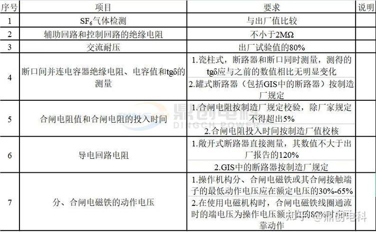 高压设备试验技术要求有哪些关键点？-图1