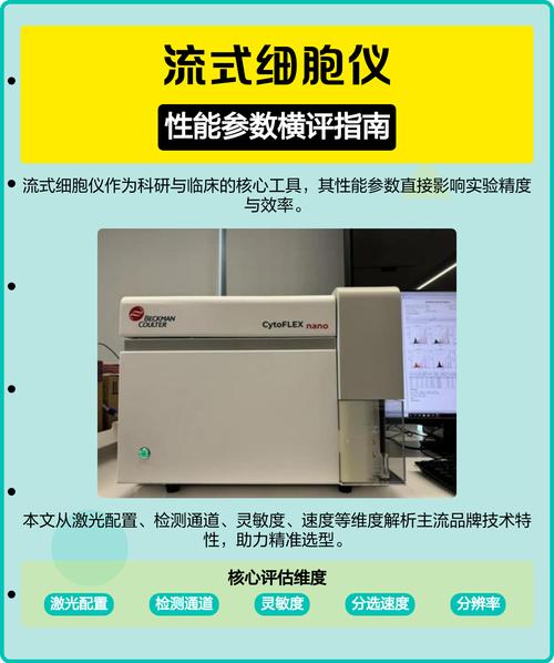 流式细胞仪品牌及参数-图1 流式细胞仪品牌及参数-图1