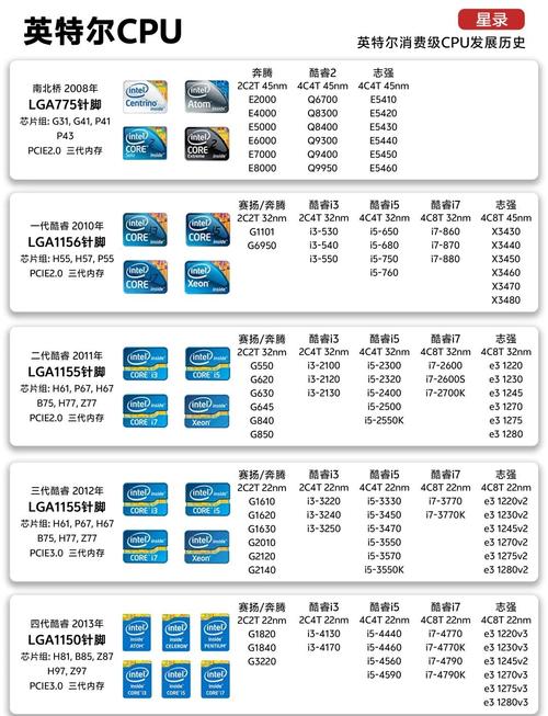 CPU诞生时，同期有哪些关键技术？-图1