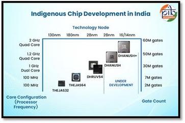 CPU诞生时，同期有哪些关键技术？-图3