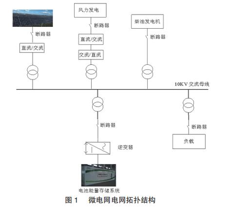 压电陶瓷掉电保持如何实现稳定可靠?-图2 压电陶瓷掉电保持如何实现稳定可靠?-图2