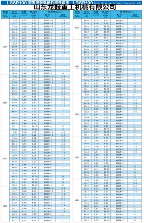 罗茨鼓风机10大品牌-图1 罗茨鼓风机10大品牌-图1