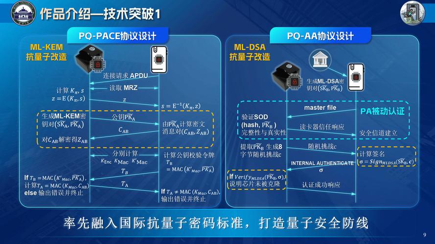 视频安全加密芯片技术如何保障数据安全？-图2