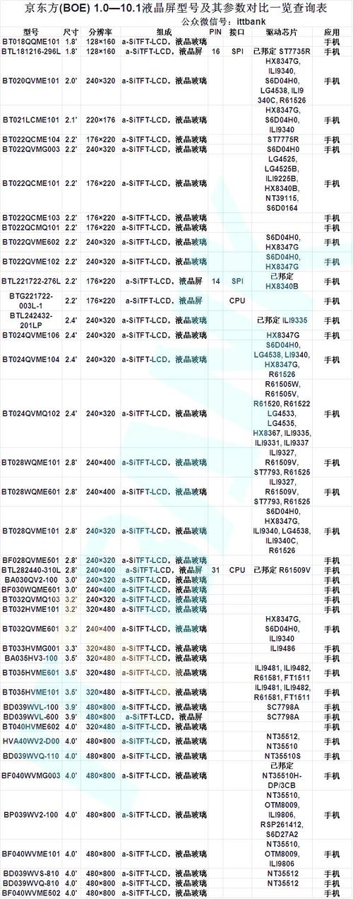 京东方8.5技术有何突破或优势？-图2