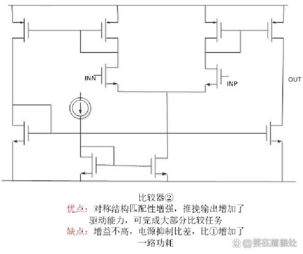 EDA技术中比较器设计有何关键考量？-图3