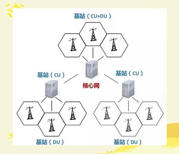 蜂窝移动接入技术具体包含哪些?-图1 蜂窝移动接入技术具体包含哪些?-图1