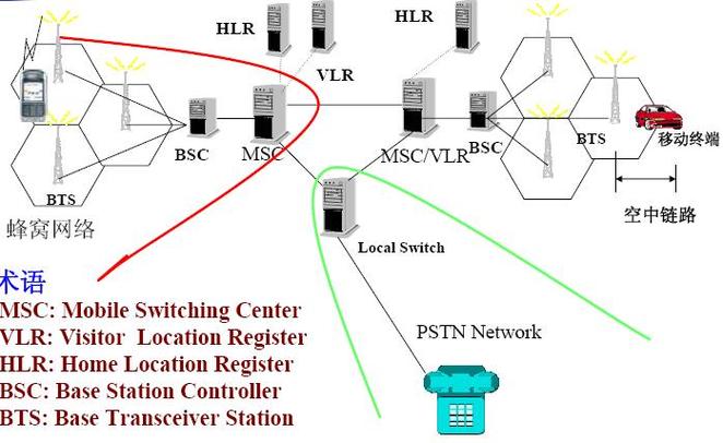 蜂窝移动接入技术具体包含哪些?-图2 蜂窝移动接入技术具体包含哪些?-图2