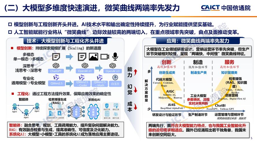 LTE技术优势具体体现在哪些方面？-图2