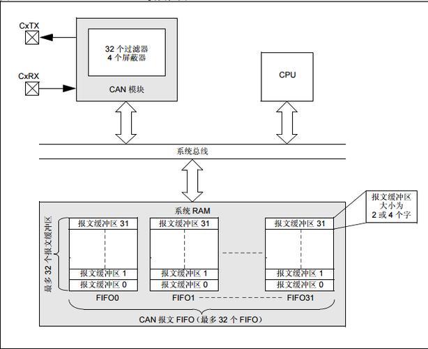 CAN局域控制网技术的核心优势是什么？-图1