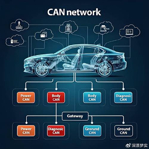 CAN局域控制网技术的核心优势是什么？-图2