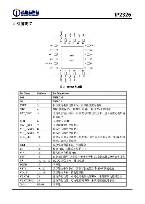 EDA技术中的IP具体指什么？-图2