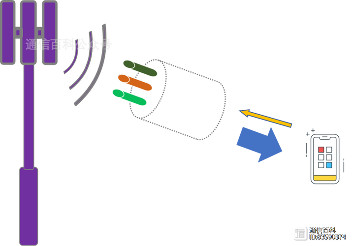 小米5载波聚合技术有何实际优势？-图1