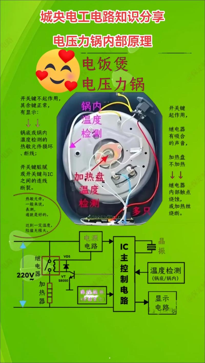 电饭锅电路维修视频教程，教你轻松学会吗？-图3