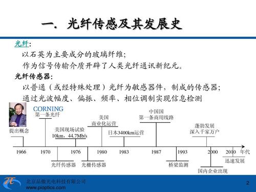 光纤传感技术就业前景如何？-图1