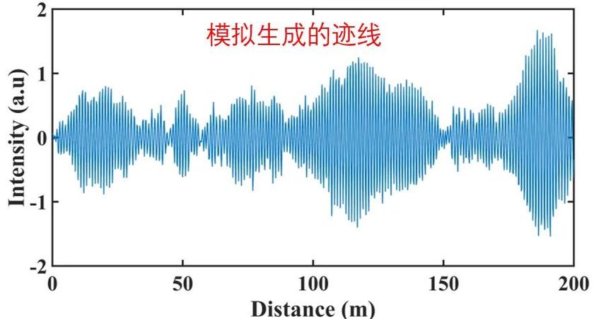 光纤传感技术就业前景如何？-图2