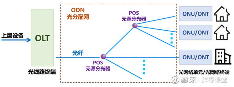 PON技术优势有哪些？-图1