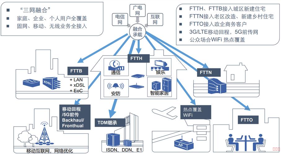 PON技术优势有哪些？-图2