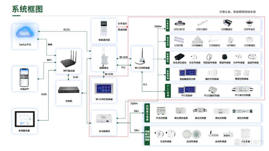 智能照明的核心技术有哪些?-图2 智能照明的核心技术有哪些?-图2