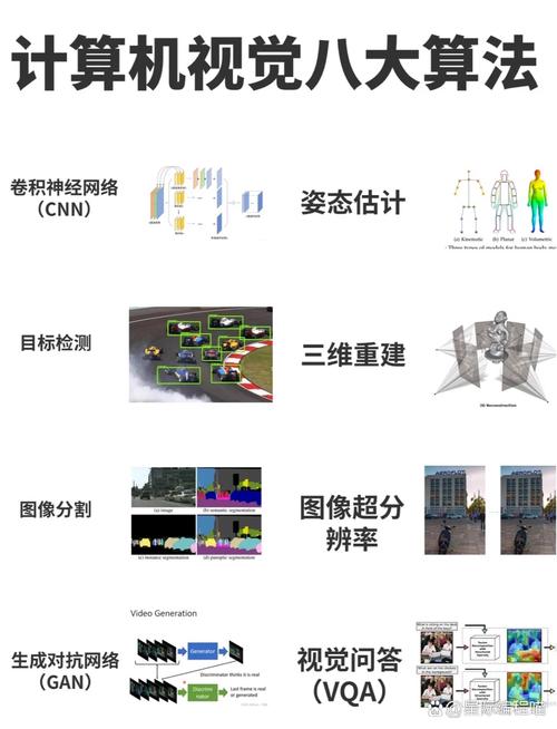 图像采集技术将如何重塑未来应用场景？-图1
