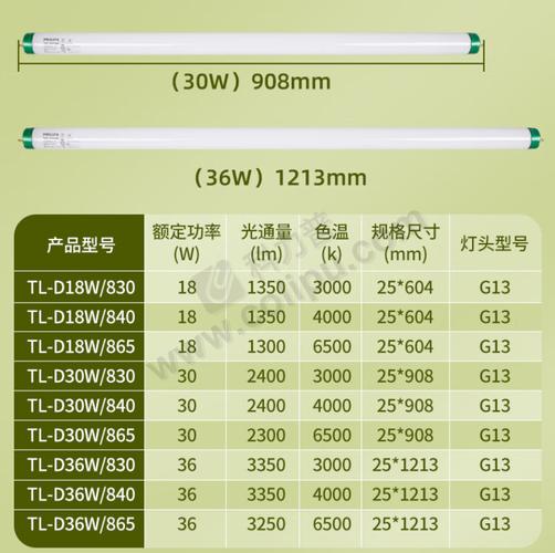 飞利浦LED技术参数有哪些核心指标？-图1