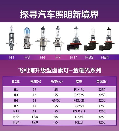飞利浦LED技术参数有哪些核心指标？-图3