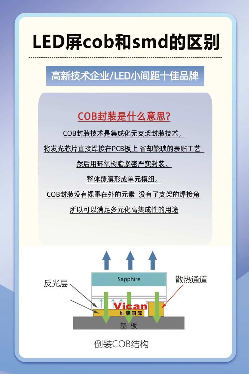 COB封装技术点间距如何缩小？-图1
