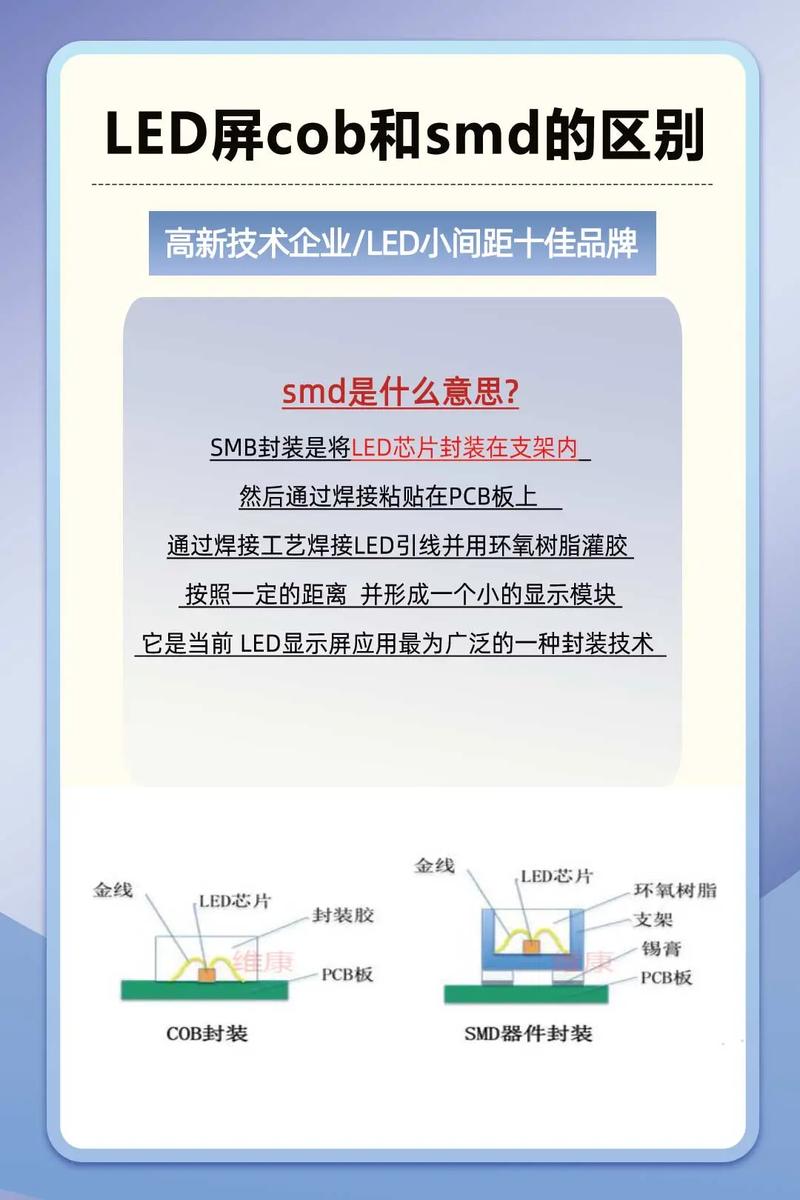 COB封装技术点间距如何缩小？-图2
